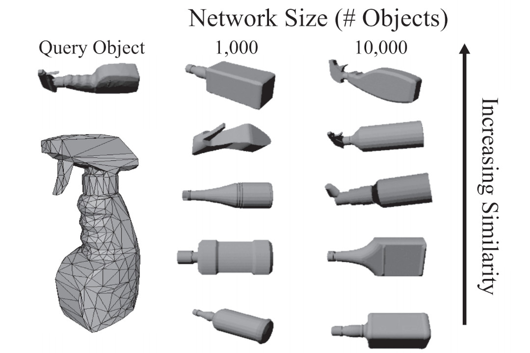 Dex-Net  1.0:  A  Cloud-Based  Network  of  3D  Objects  for  Robust  Grasp Planning Using a Multi-Armed Bandit Model with Correlated Rewards